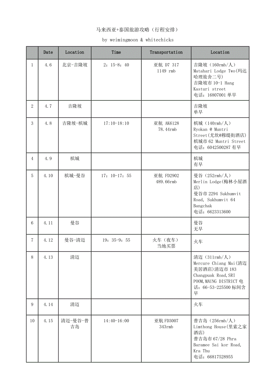 马来西亚 泰国旅游攻略(行程安排)_第1页