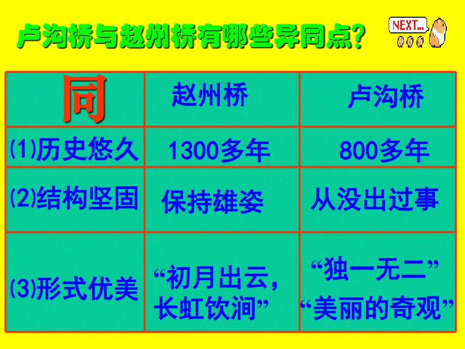 八年级语文中国石拱桥2［人教版］_第3页