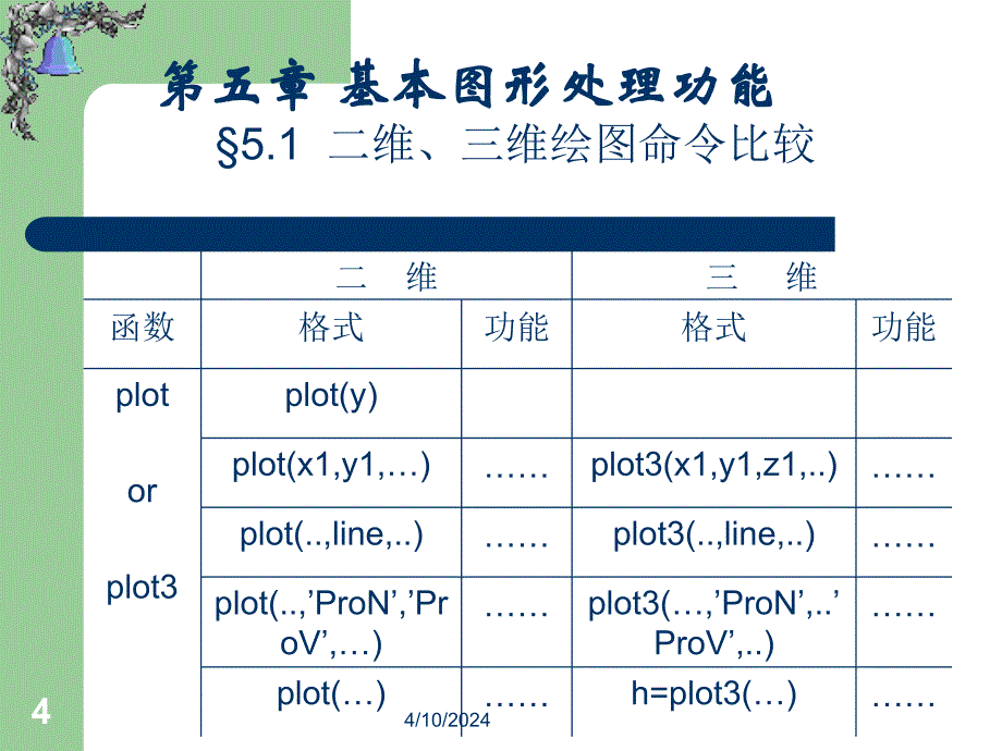 第5章 基本图形处理功能_第4页