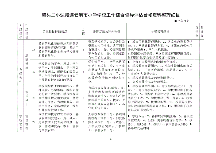 综合督导评估台帐资料整理细目[2]_第2页