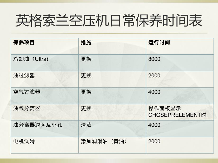 英格索兰空压机日常维护_第1页