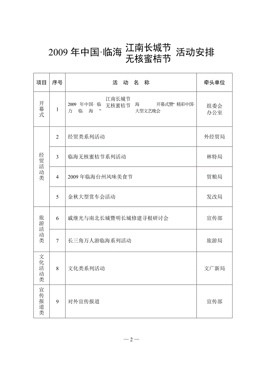 2009年中国61临海活动方案_第3页