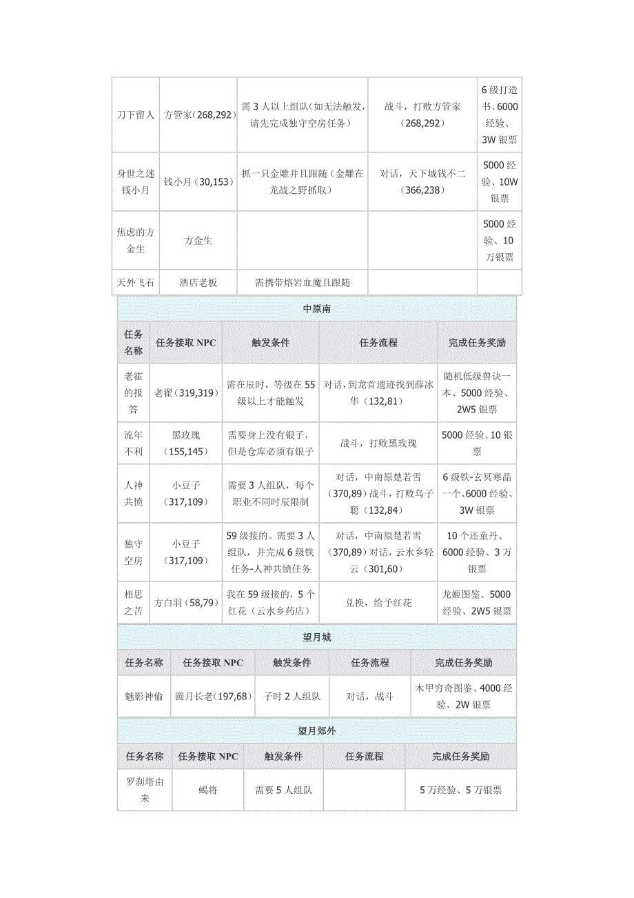 qq仙灵隐藏任务大全任务奖励大全_第2页