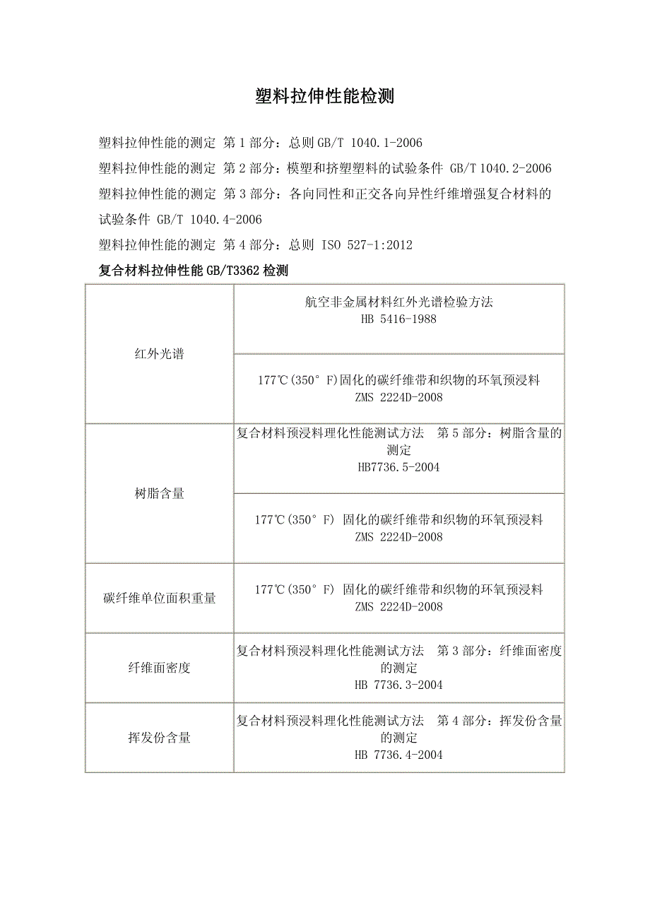 塑料拉伸性能检测试验方法_第1页