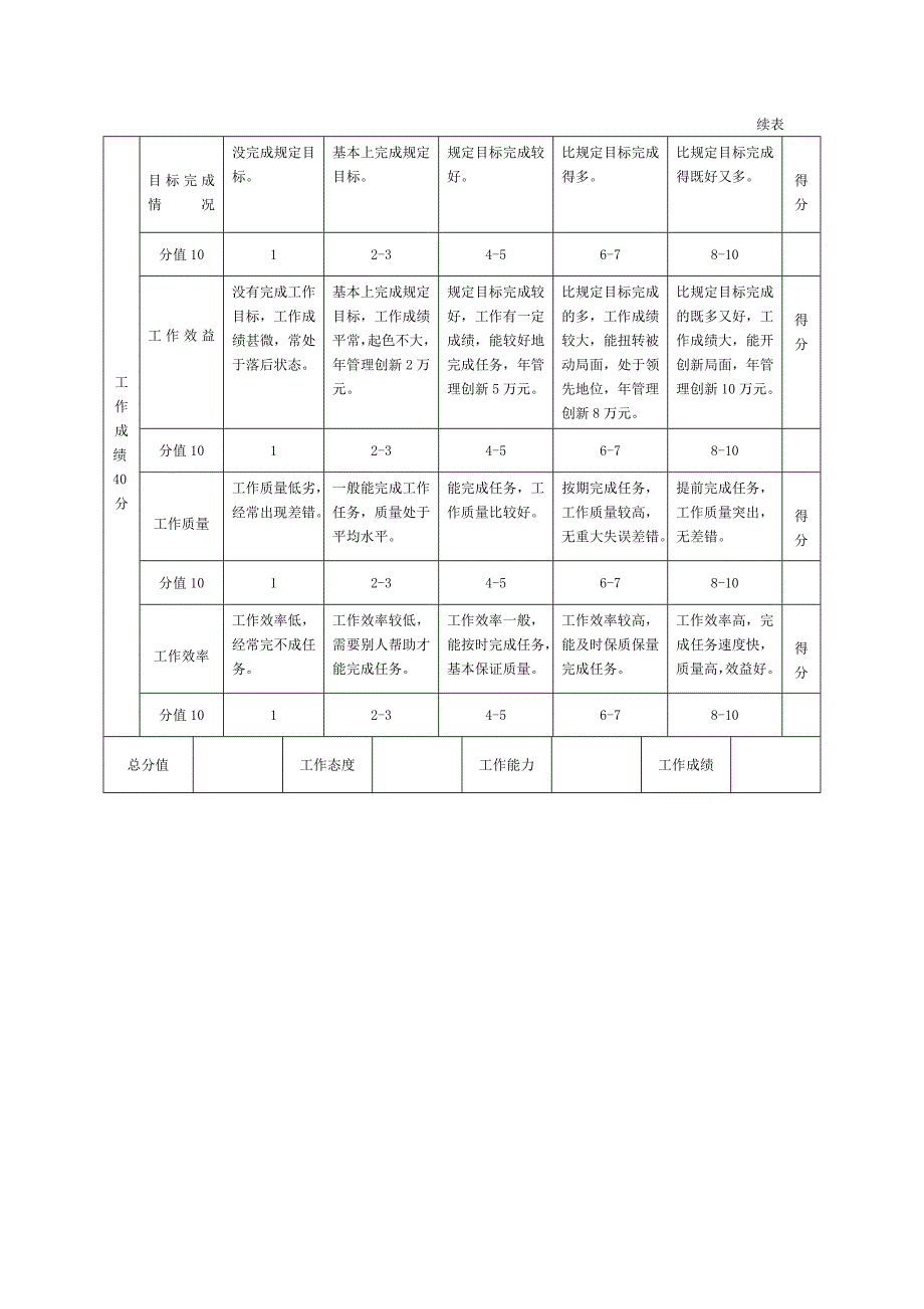 第4章员工绩效评价标准示例_第4页