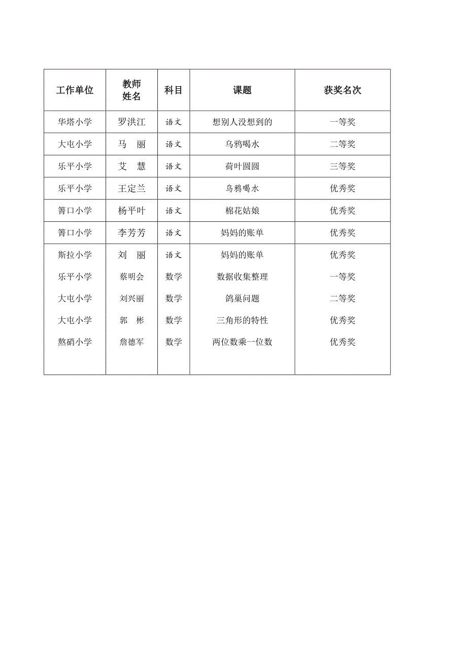 小学语文优质课竞赛活动总结_第2页