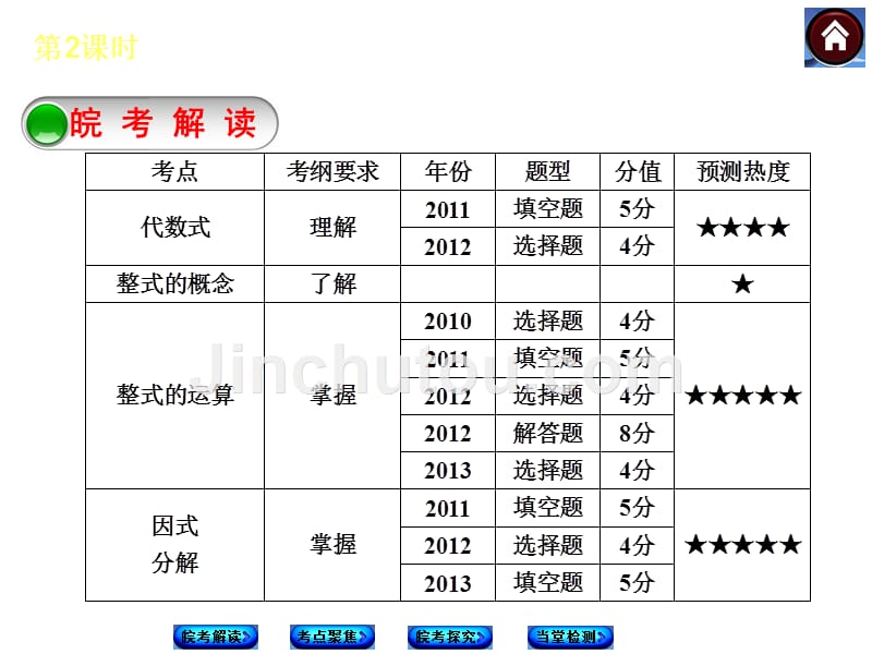 安徽省2014年中考数学专题复习课件第2课时整式与因式分解_第2页