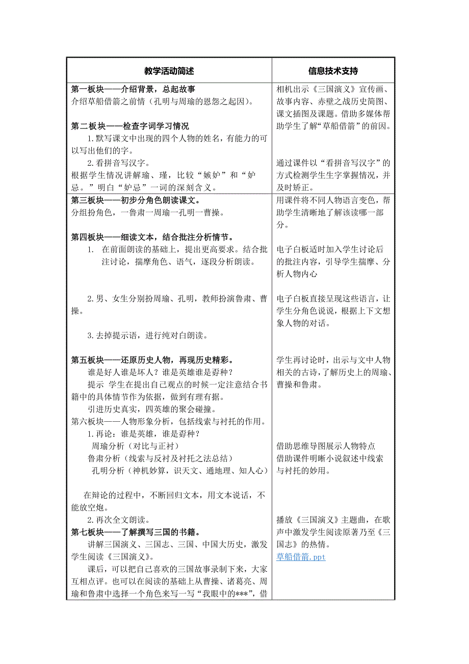 小学语文优化草船借箭(讲授)刘会忠_第2页