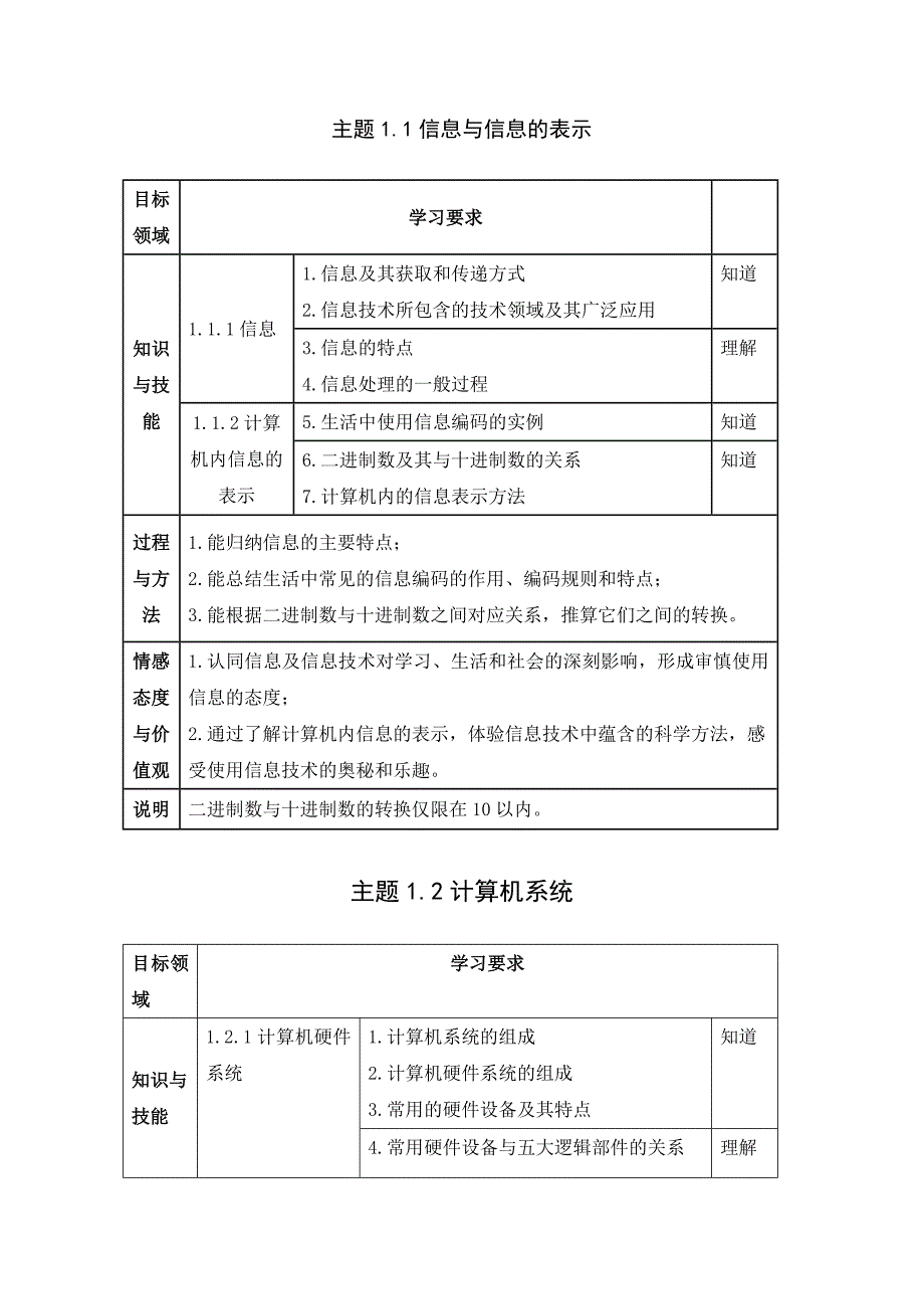 初中-模块1_第1页
