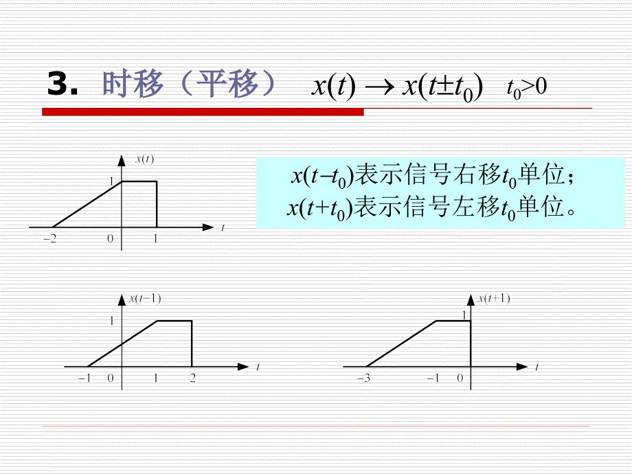 第一章 2连续时间信号的基本运算_第4页