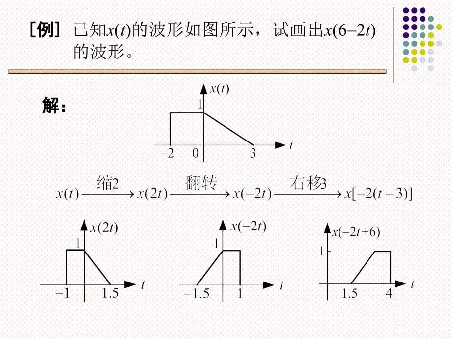 第一章 2连续时间信号的基本运算_第5页