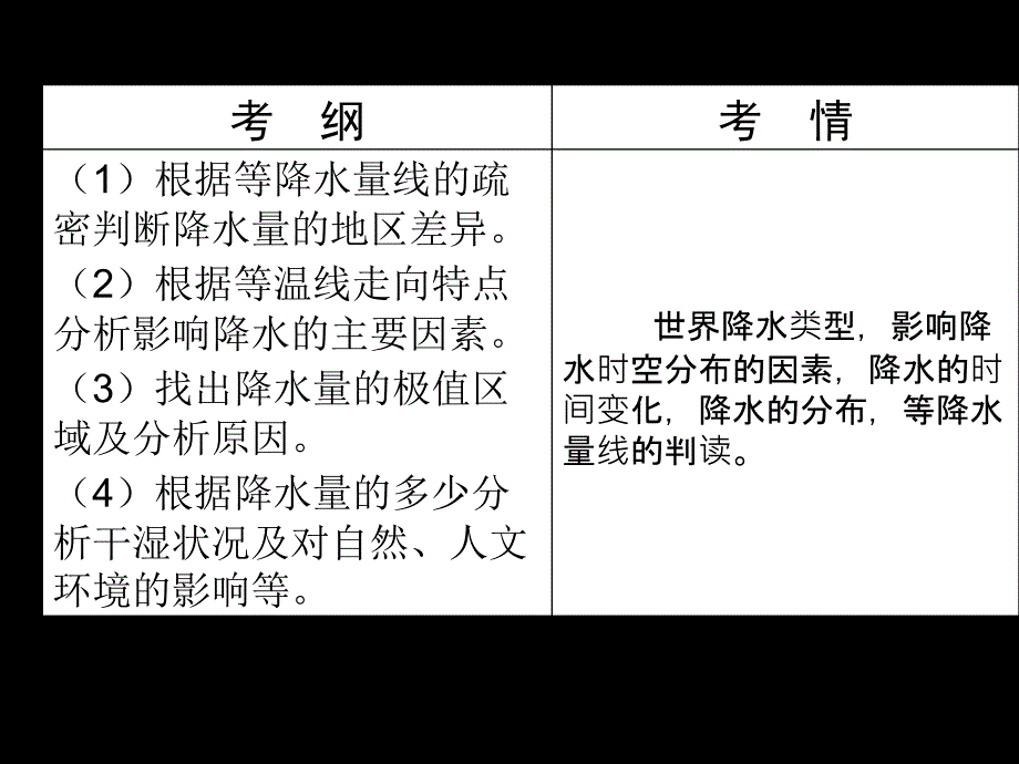 降水与等降水量线_第3页