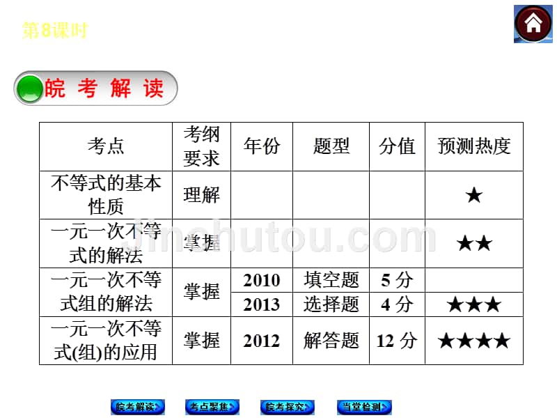 安徽省2014年中考数学专题复习课件第8课时一元一次不等式（组）_第2页