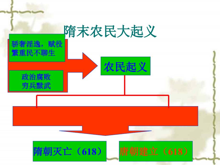 初中历史唐太宗与贞观之治_第4页