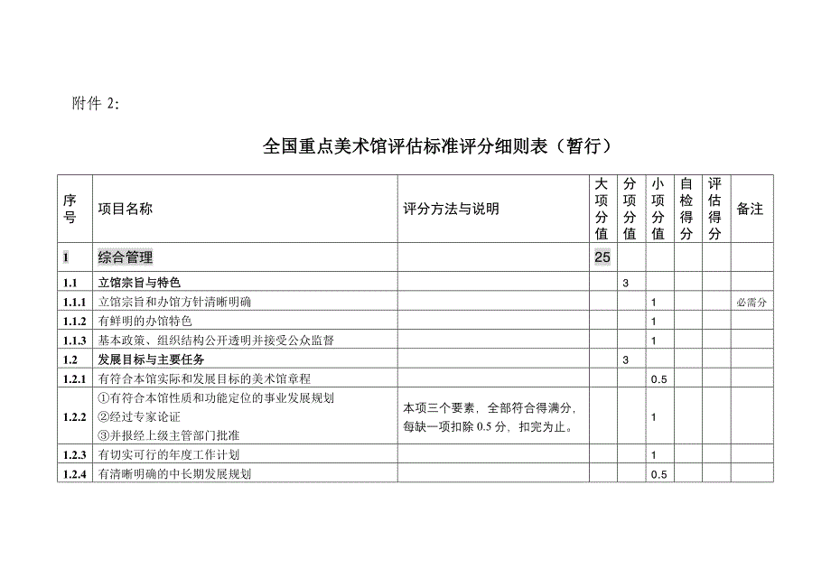 全国重点美术馆评估标准评分细则表(暂行)_第1页