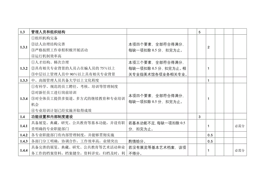 全国重点美术馆评估标准评分细则表(暂行)_第2页