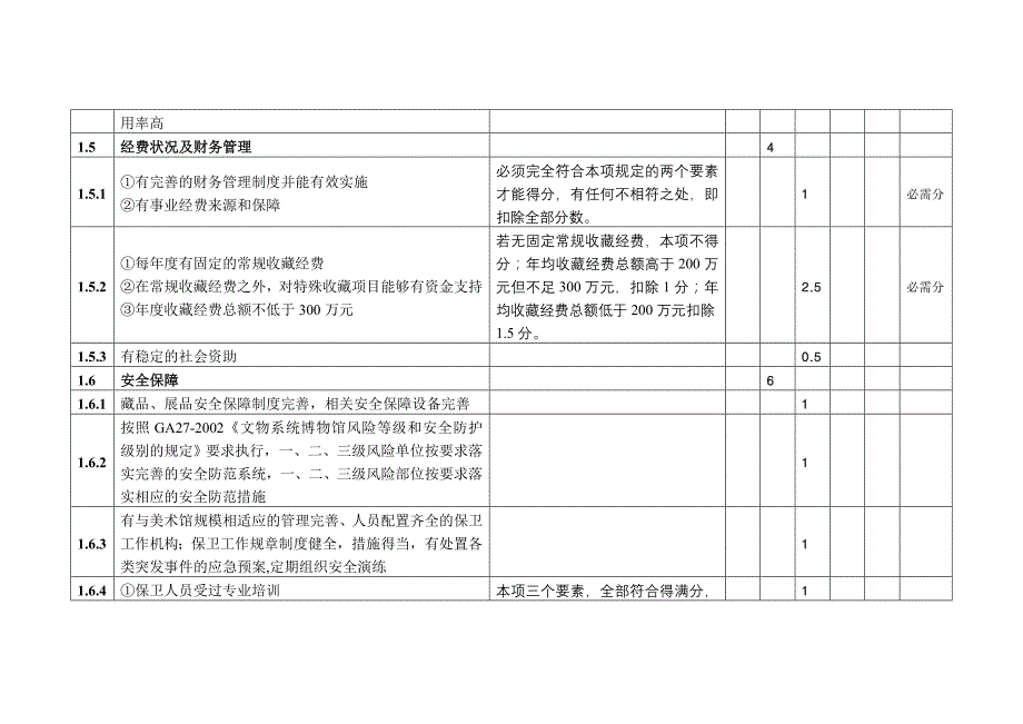 全国重点美术馆评估标准评分细则表(暂行)_第3页