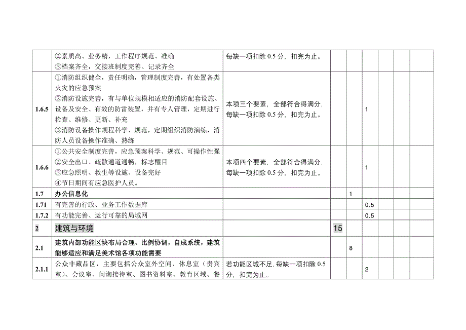 全国重点美术馆评估标准评分细则表(暂行)_第4页