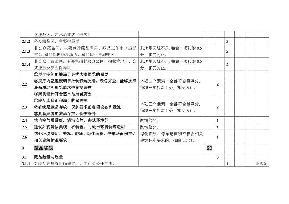 全国重点美术馆评估标准评分细则表(暂行)_第5页