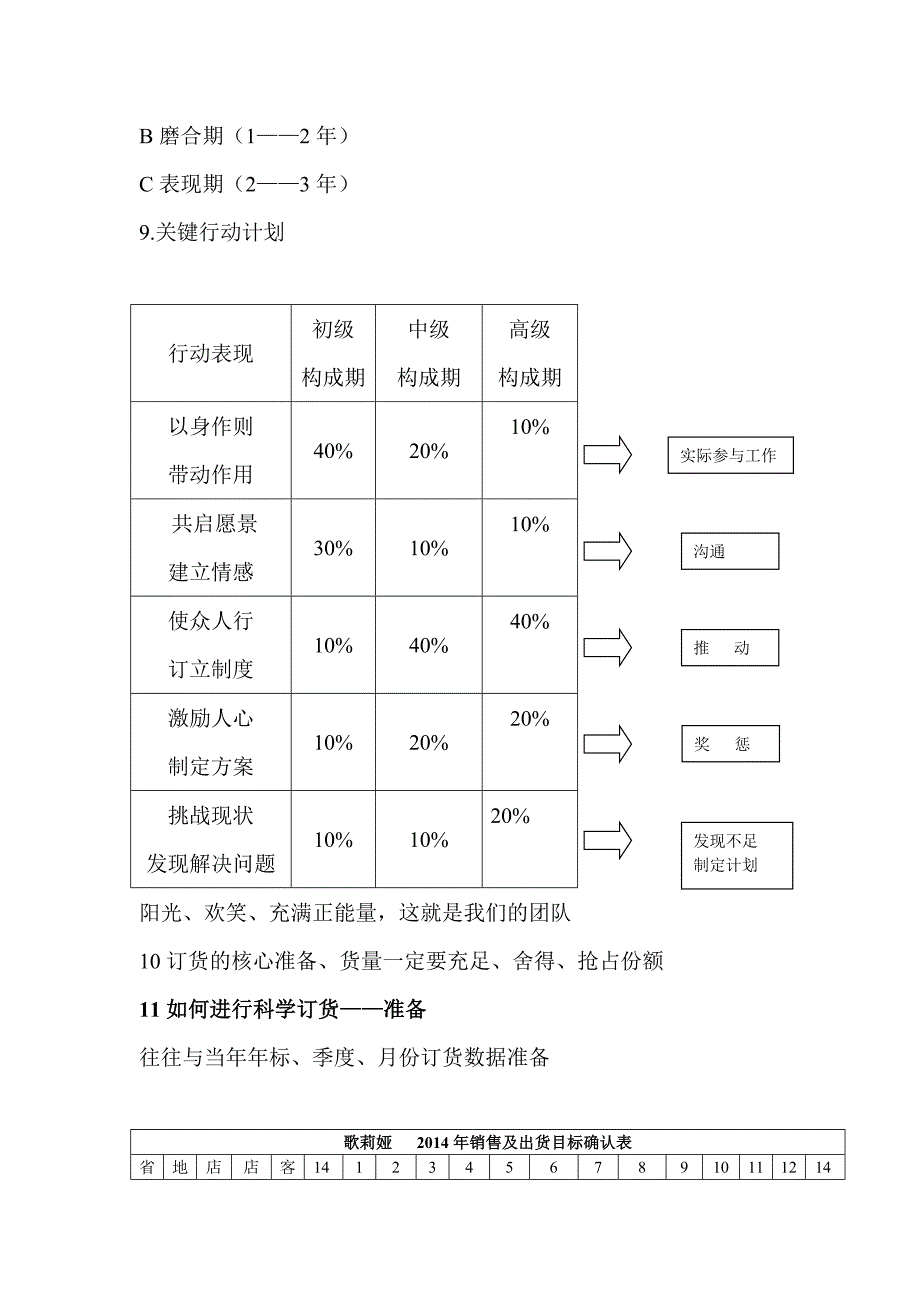 歌莉娅成功经验分享_第2页