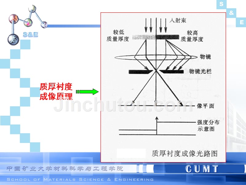 电子显微镜SPM衬度_第4页