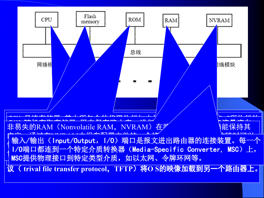 网络设备配置与管理_第3页