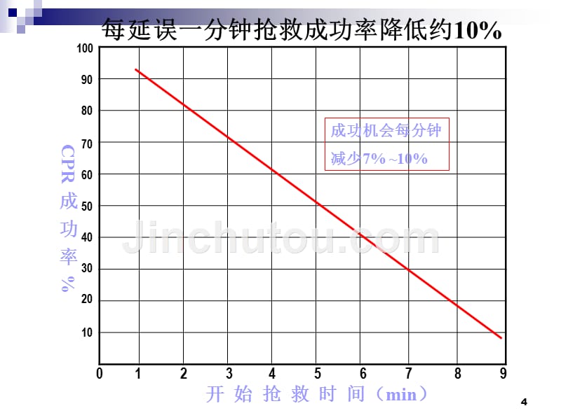 心肺复苏术--9月分考试_第4页