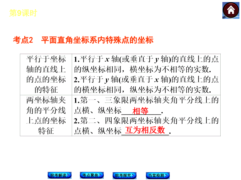 安徽省2014年中考数学专题复习课件第9课时平面直角坐标系与函数_第4页