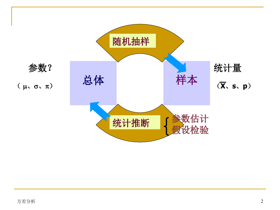 随机区组方差分析_第2页