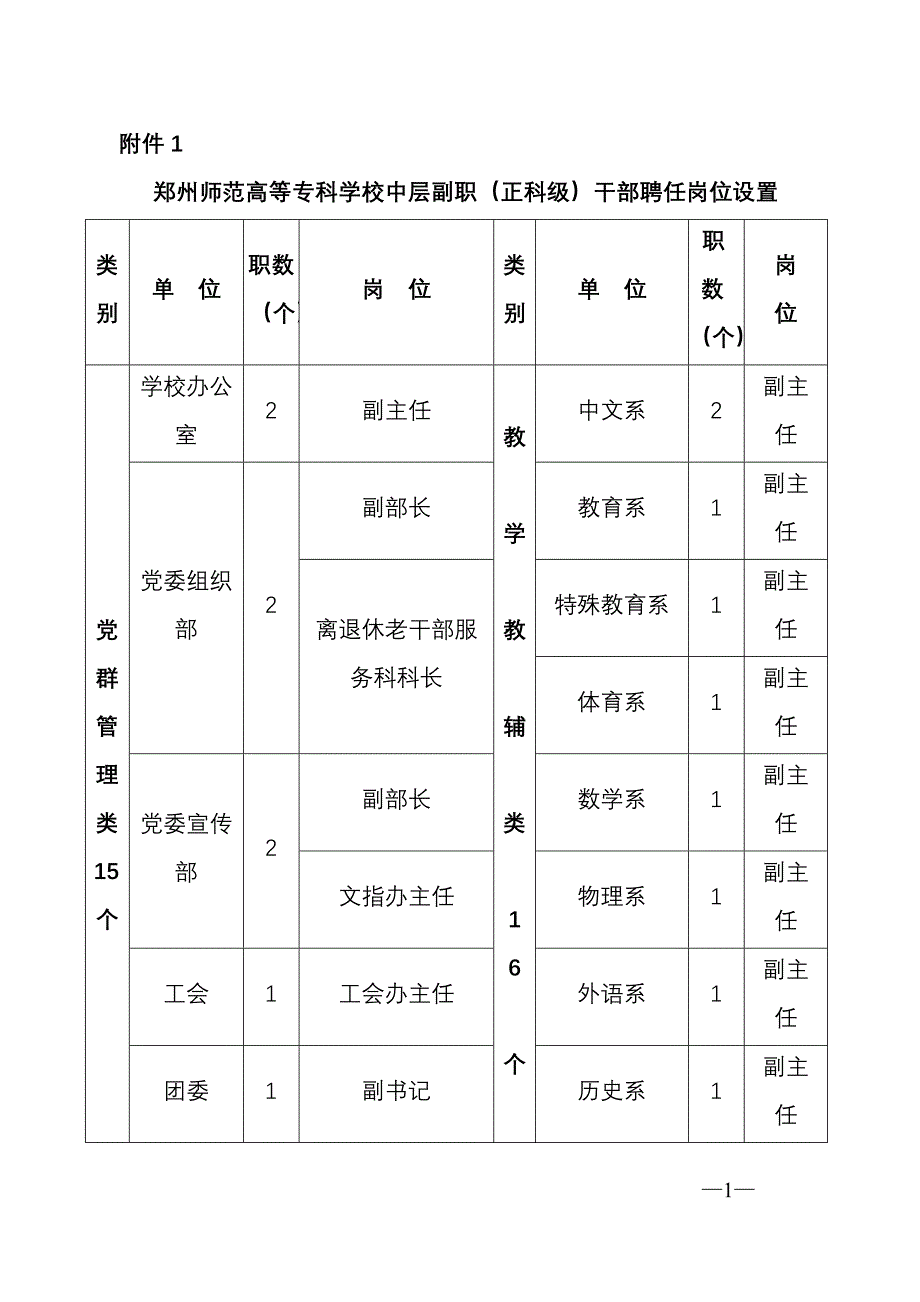 郑州师范高等专科学校中层副职(正科级)干部聘任岗位设置_第1页