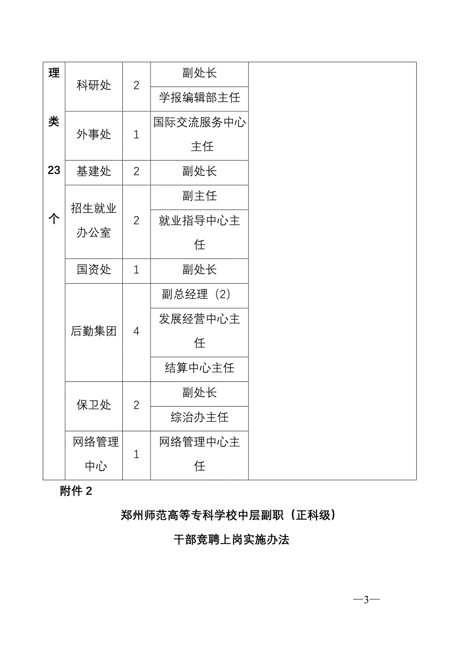 郑州师范高等专科学校中层副职(正科级)干部聘任岗位设置_第3页