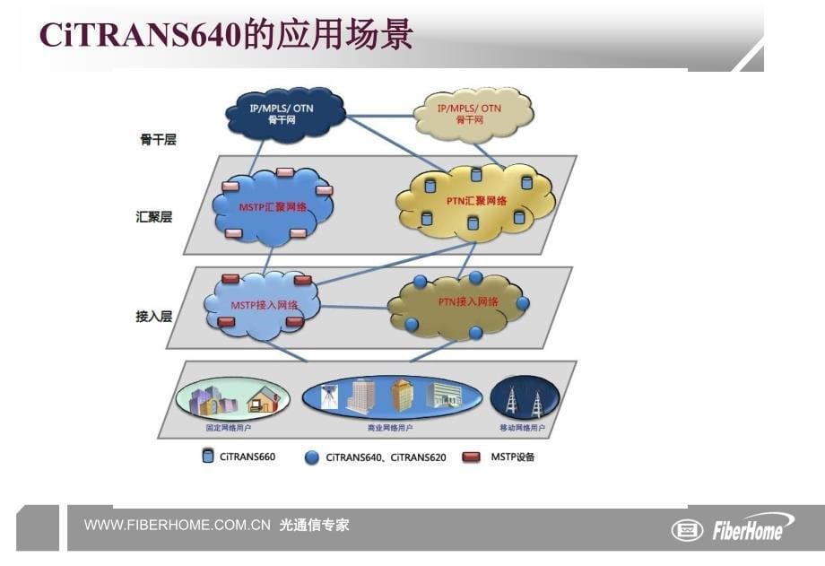 10.CiTRANS640设备简介_第5页