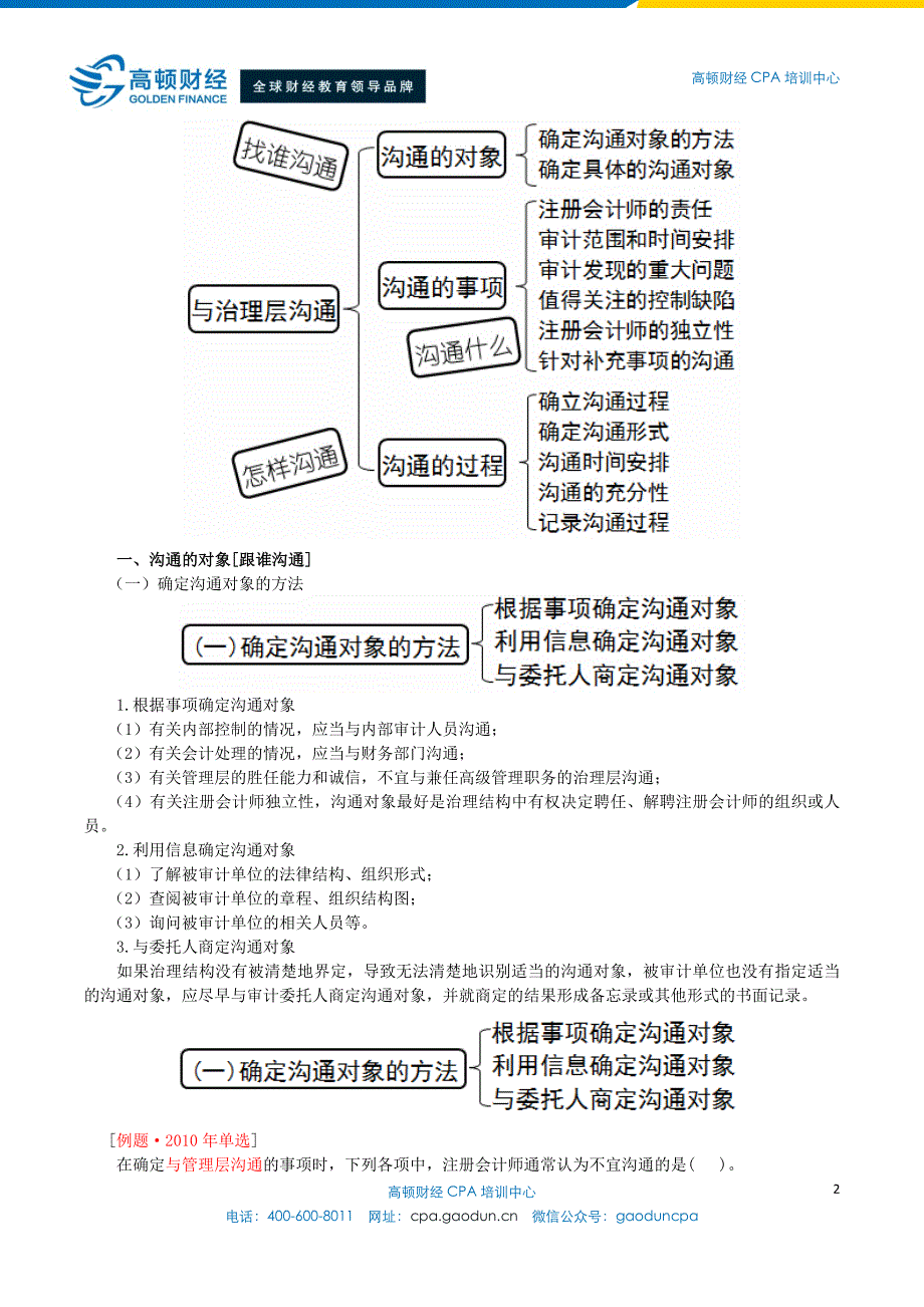 2016年CPA考试审计第十四章审计沟通_第2页