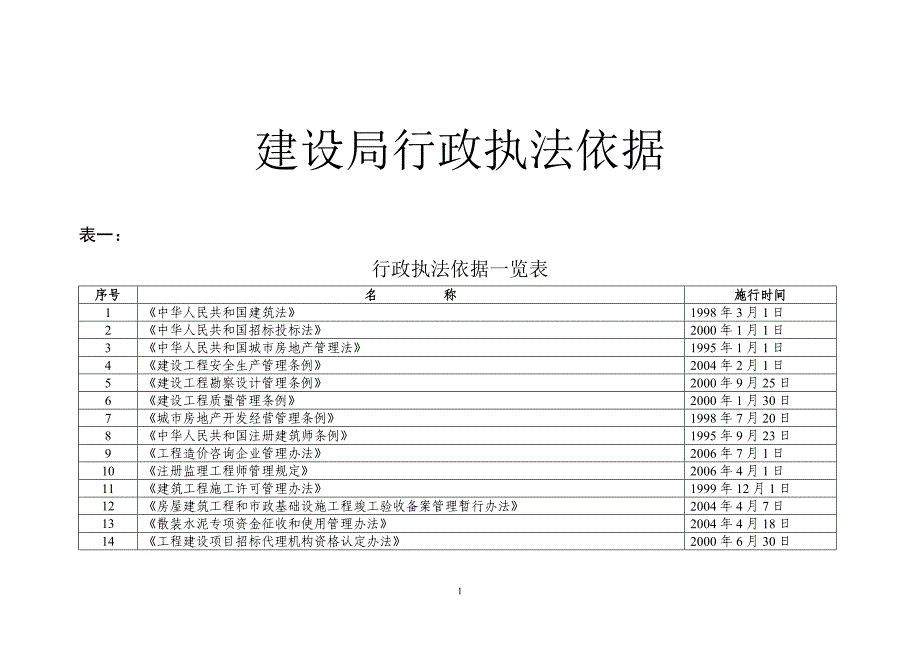 广东建设局行政执法依据_第1页