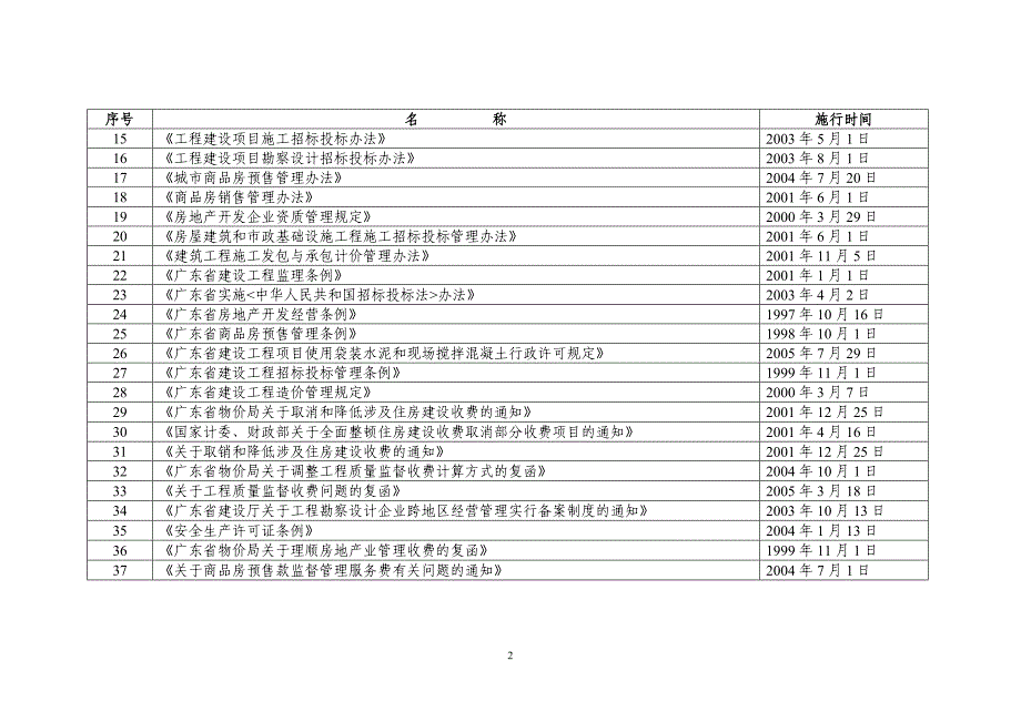 广东建设局行政执法依据_第2页