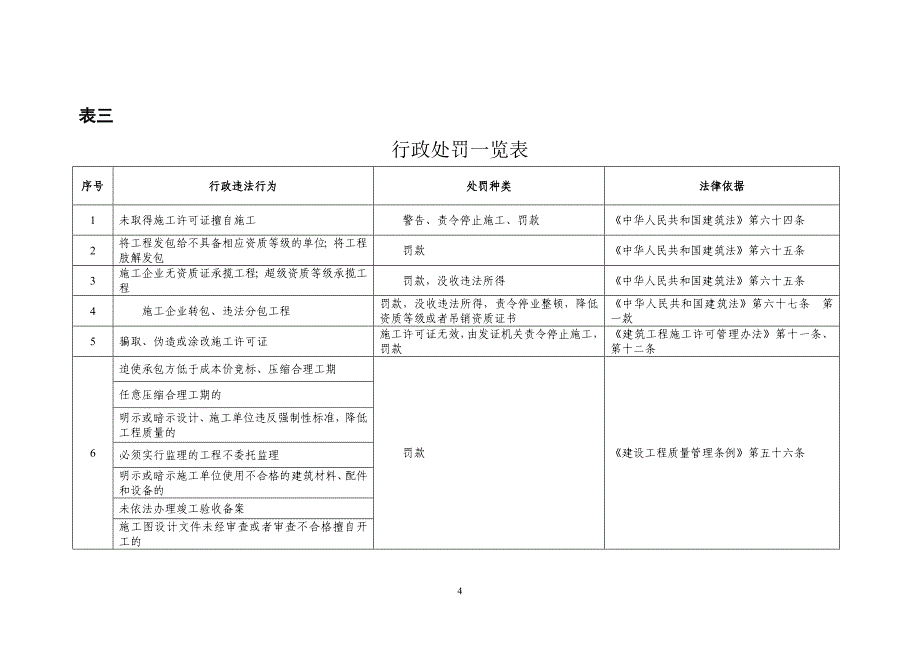 广东建设局行政执法依据_第4页