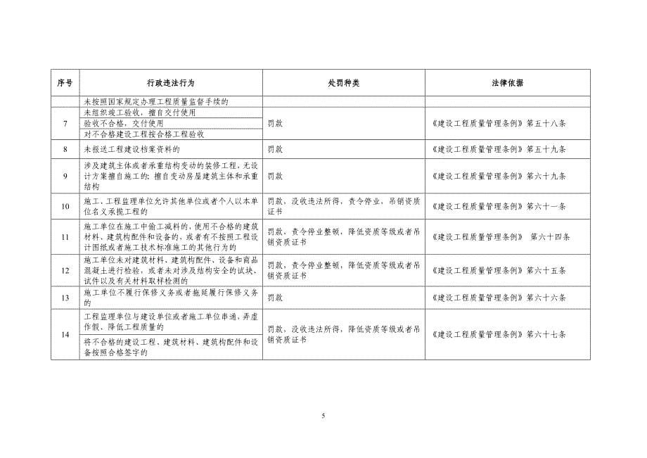 广东建设局行政执法依据_第5页