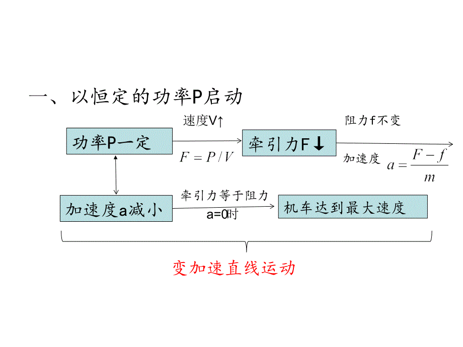 机车启动的两种物理模型_第3页