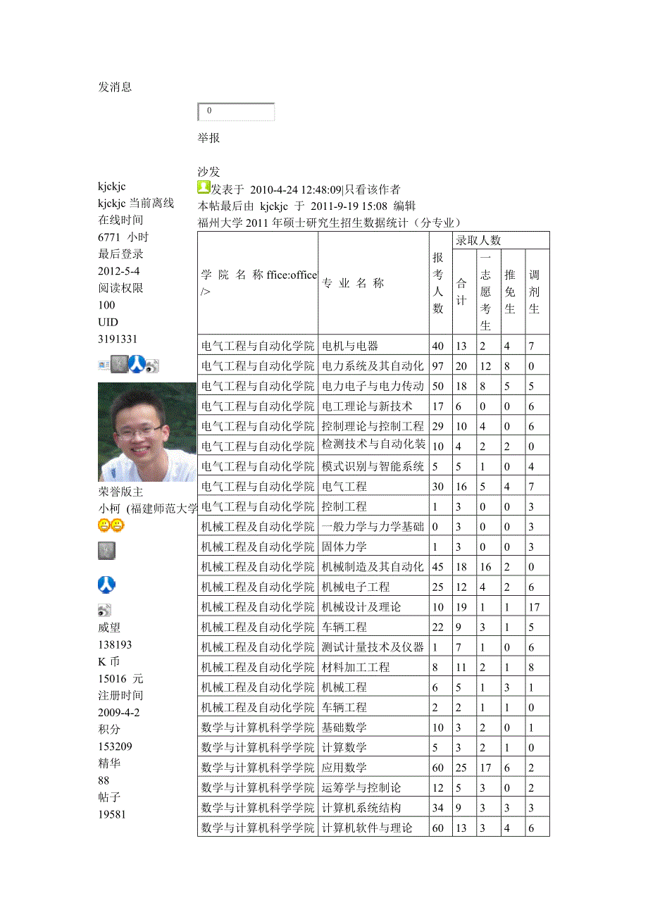 福州大学录取比_第2页