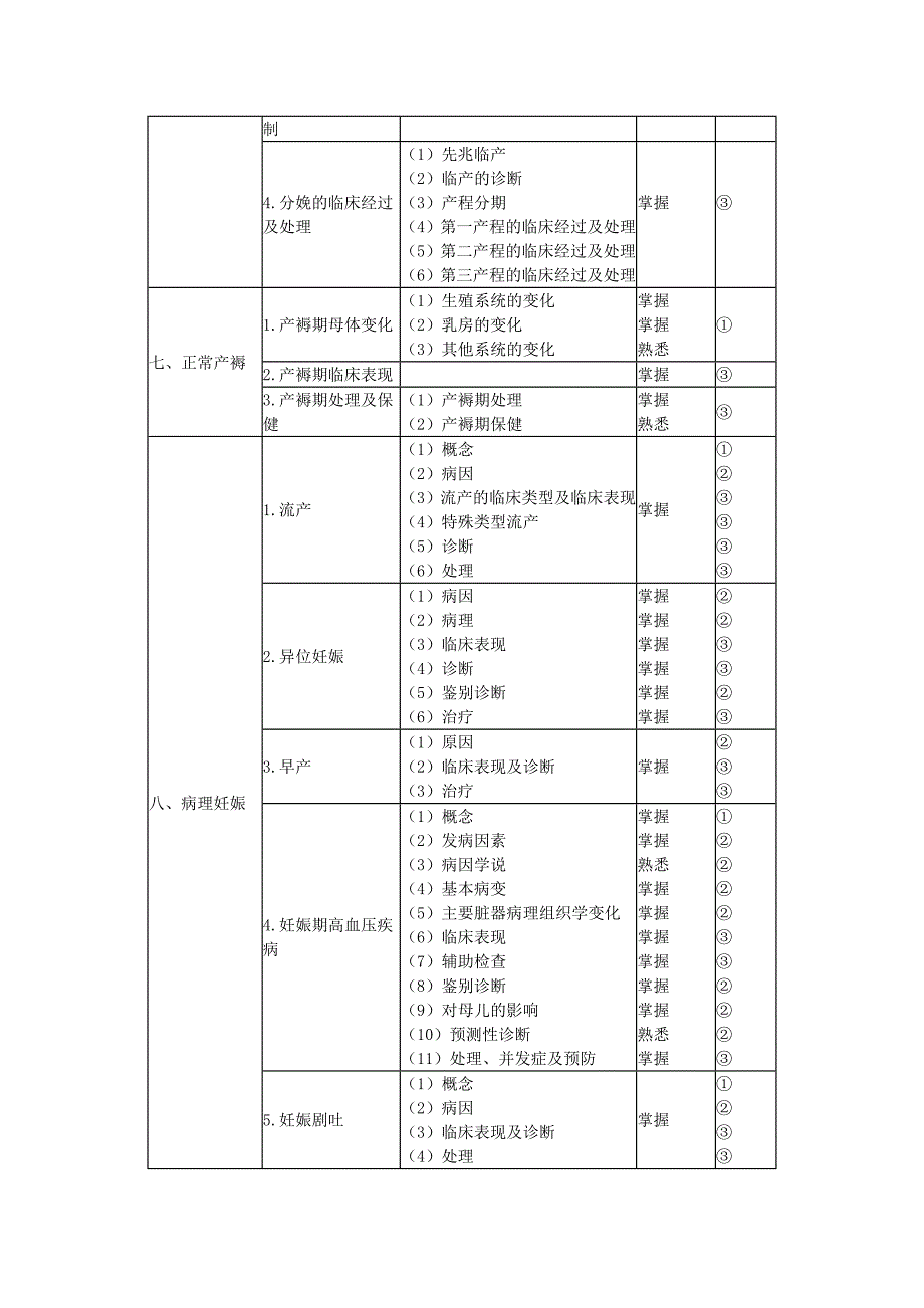 妇产科理论试大纲(专科医师培训结业考试大纲)_第4页