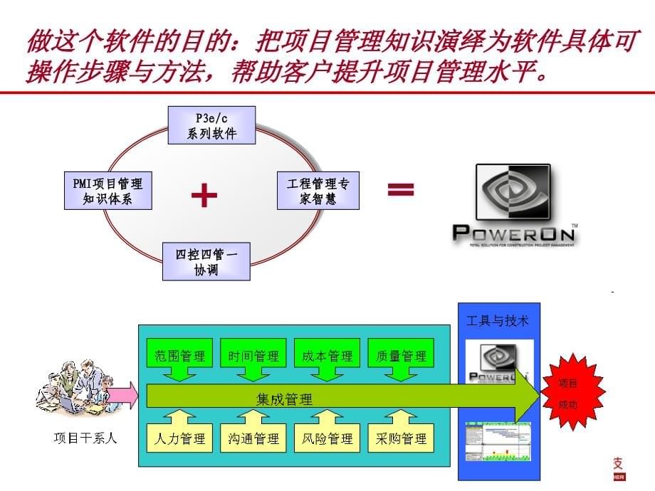 PowerOn演示介绍061030_第5页