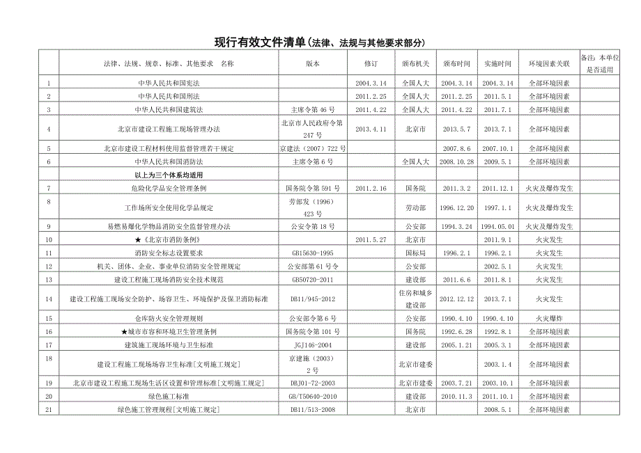 2015现行有效文件清单_第1页