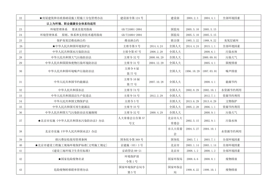 2015现行有效文件清单_第2页