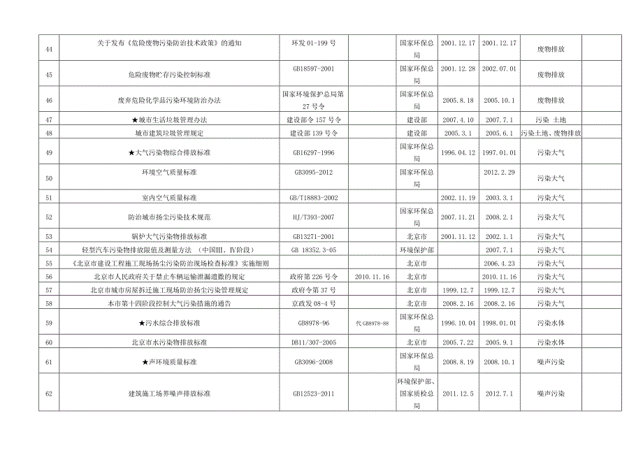 2015现行有效文件清单_第3页