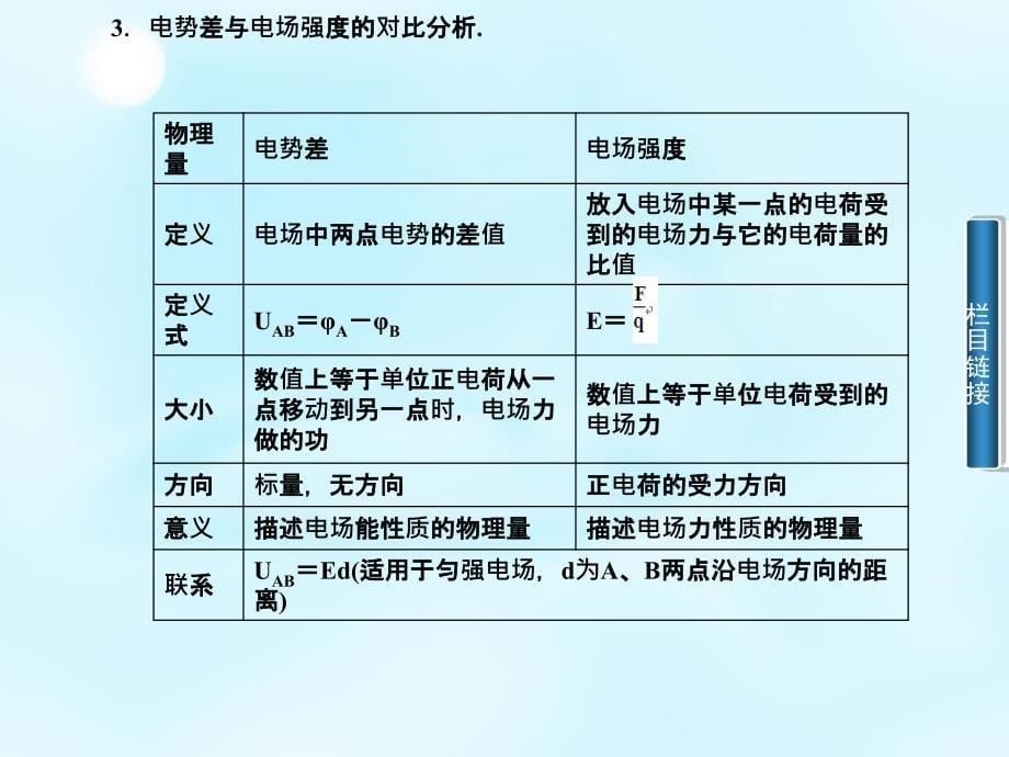 -2016学年高中物理34通电导线在磁场中受到的力课件选修3-1(8)_第5页