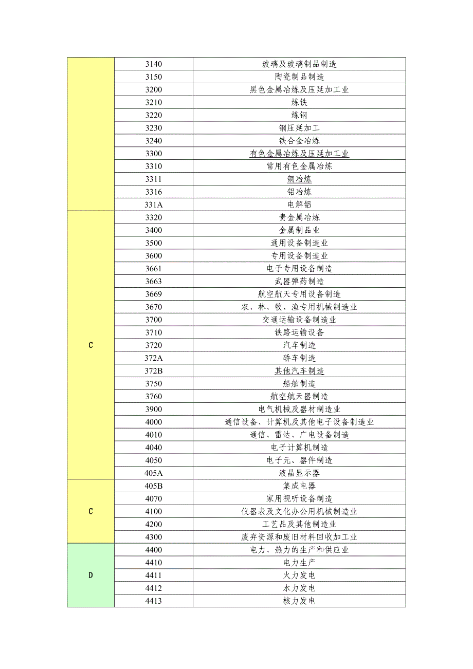 批发和零售业行业分类代码 批发和零售业行业分类代码