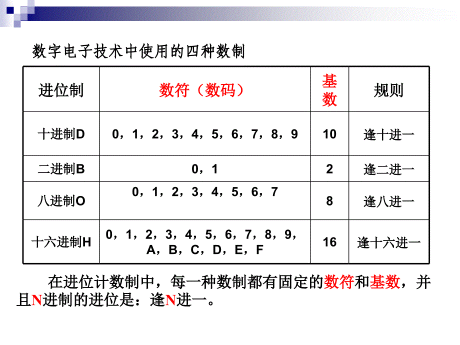 计算机应用基础-数据在计算机中的表示_第4页