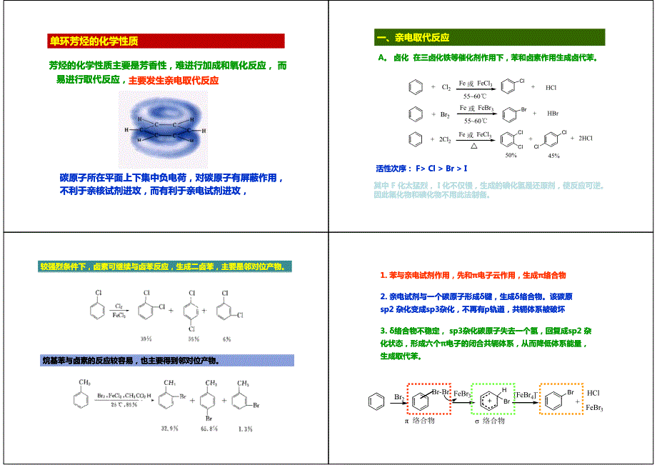 芳香烃 亲电取代反应性质_第1页