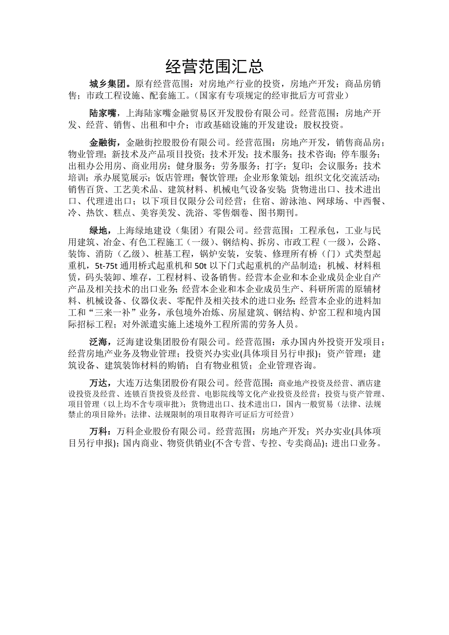 房地产企业经营范围汇总_第1页