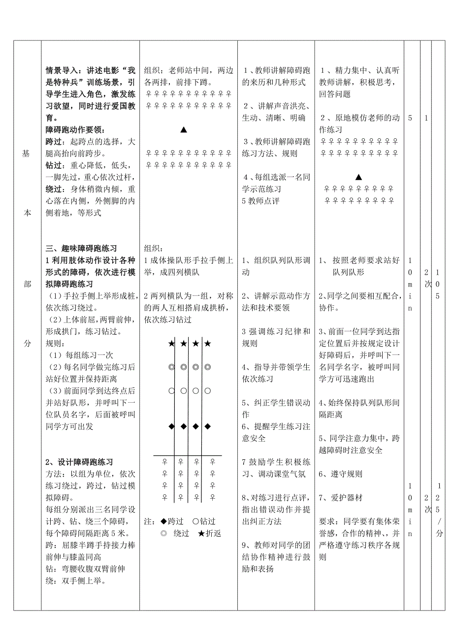 初中障碍跑教学设计修改_第4页